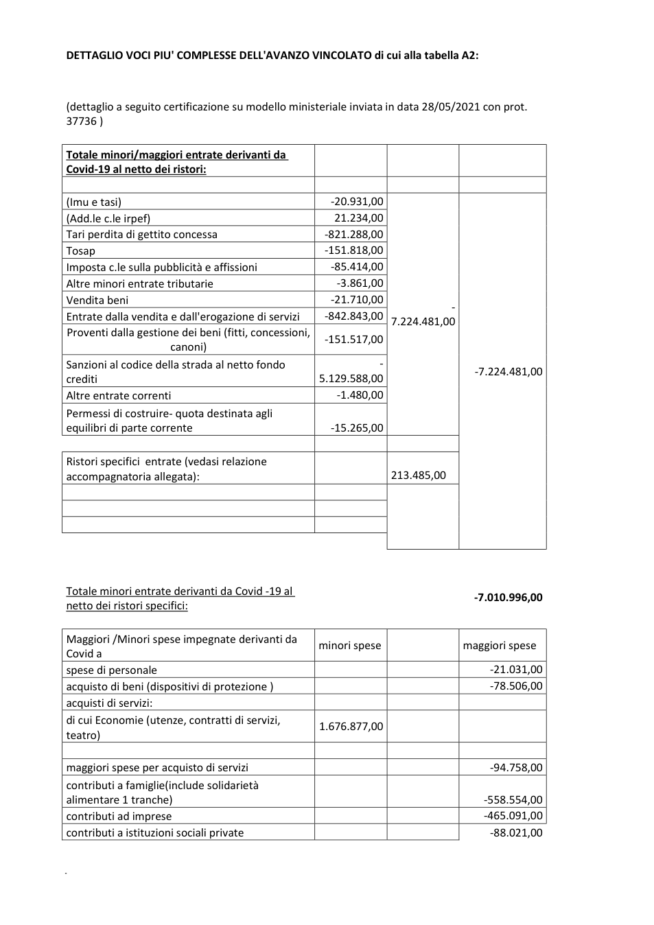 Pagina 7 del documento
