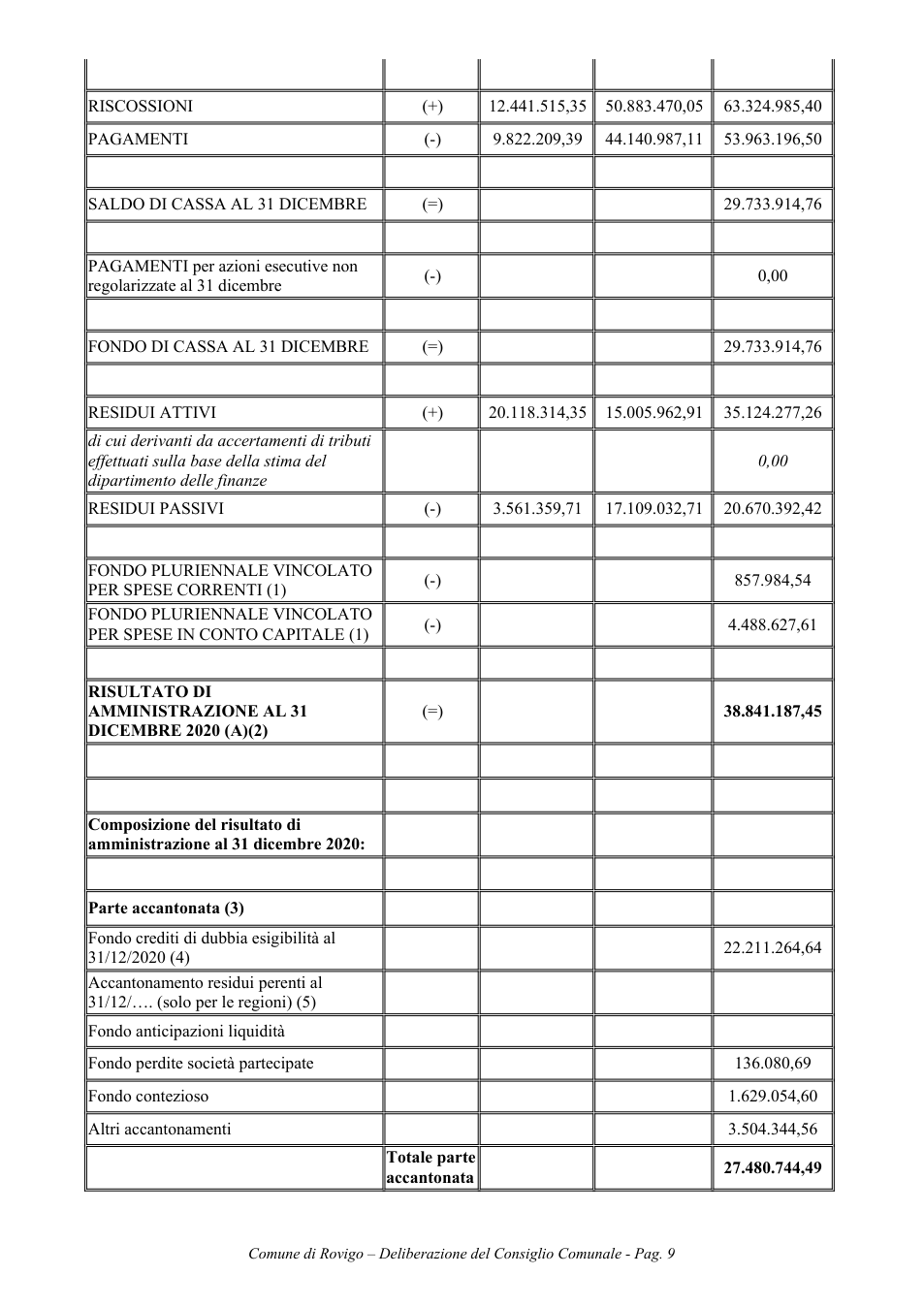 Pagina 9 del documento