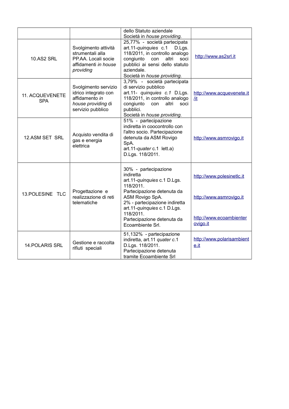 Pagina 2 del documento
