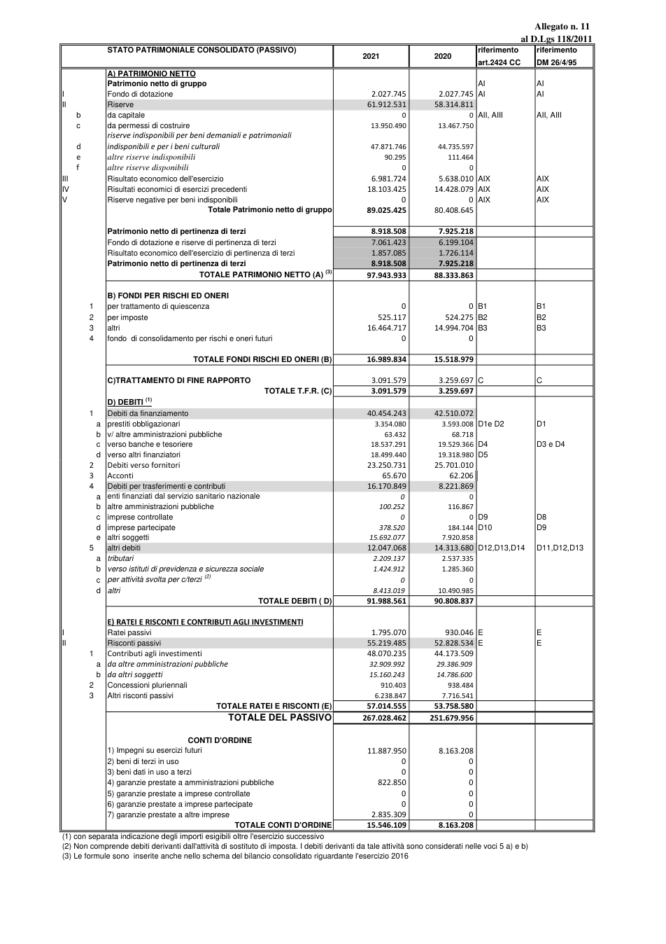 Pagina 3 del documento