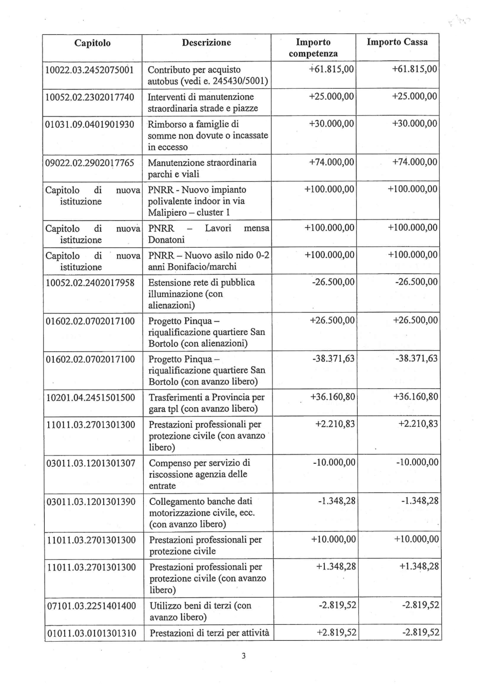 Pagina 2 del documento