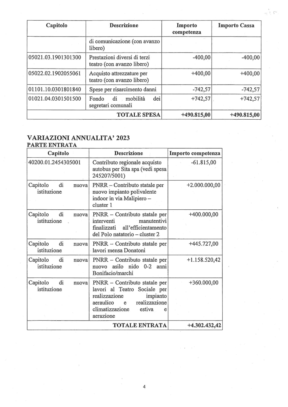 Pagina 4 del documento