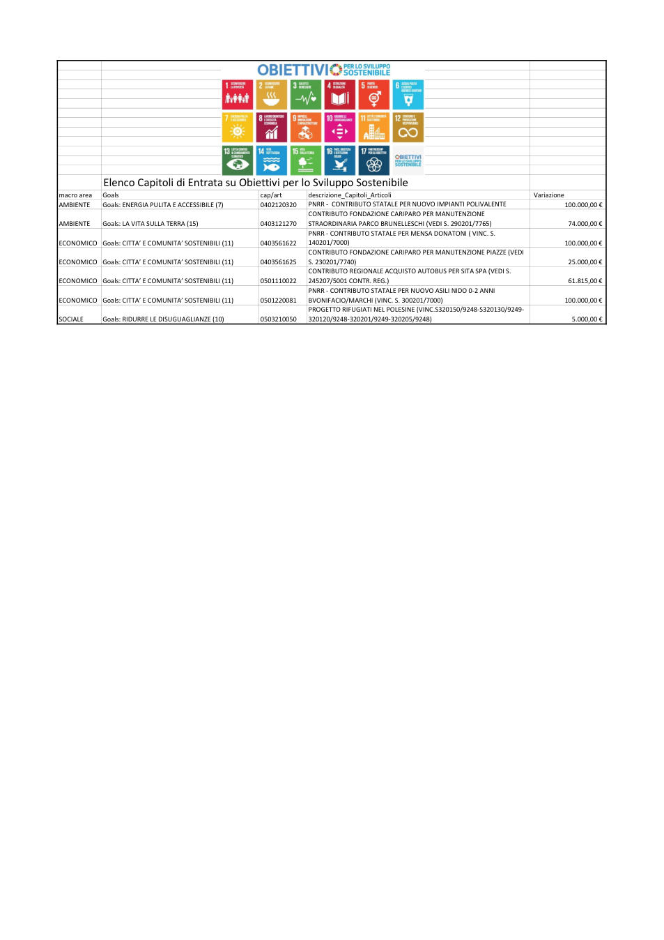 Pagina 2 del documento