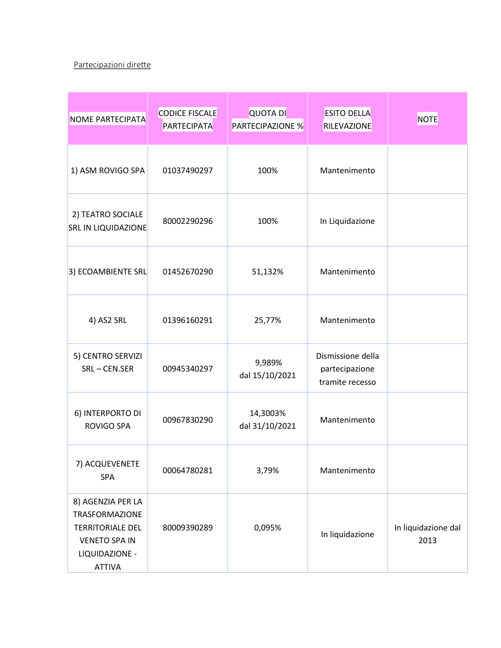 Pagina 2 del documento