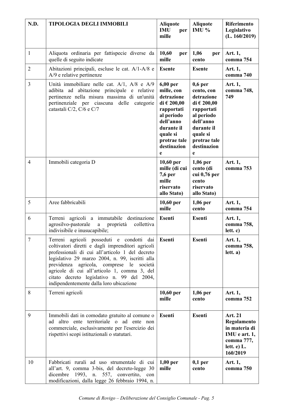 Pagina 5 del documento