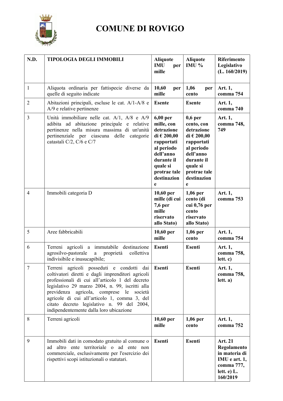 Pagina 4 del documento