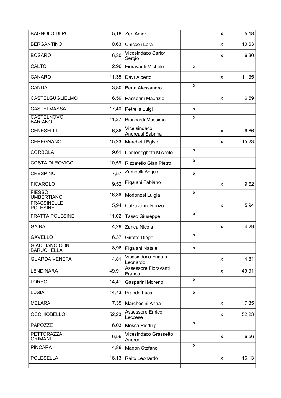 Pagina 2 del documento