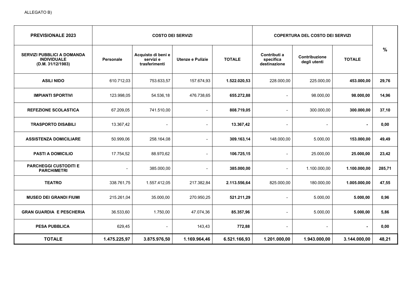 Pagina 1 del documento