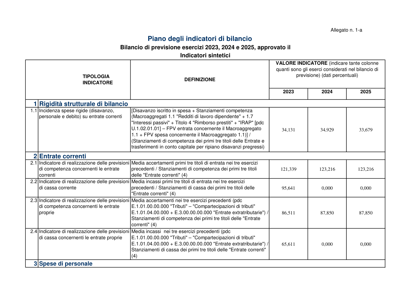 Pagina 2 del documento