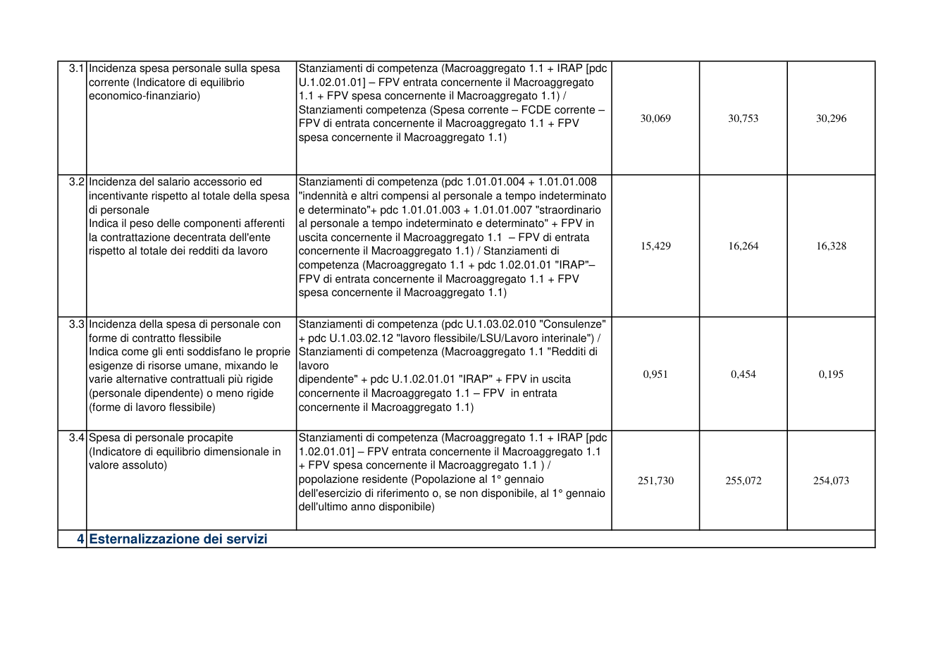 Pagina 3 del documento