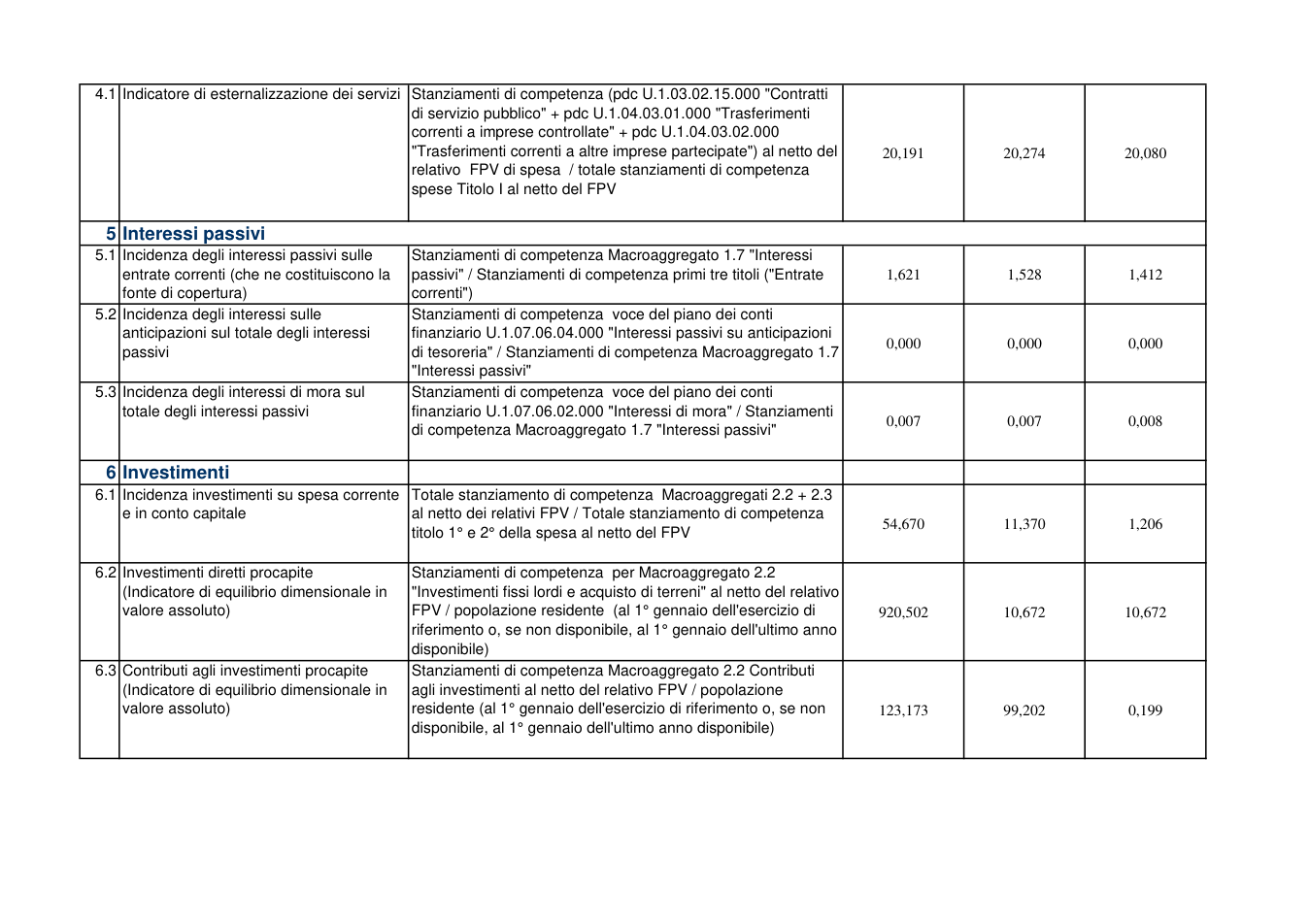 Pagina 4 del documento