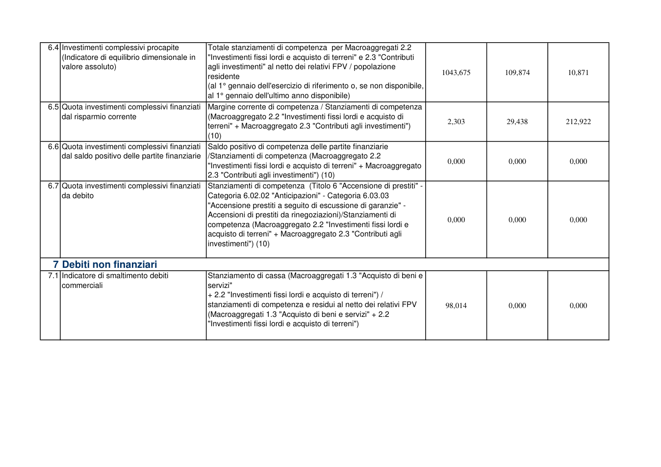 Pagina 5 del documento