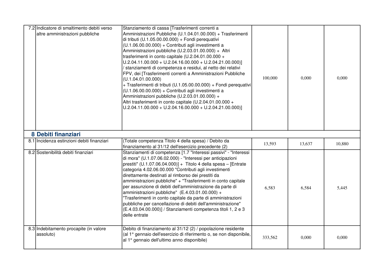 Pagina 6 del documento