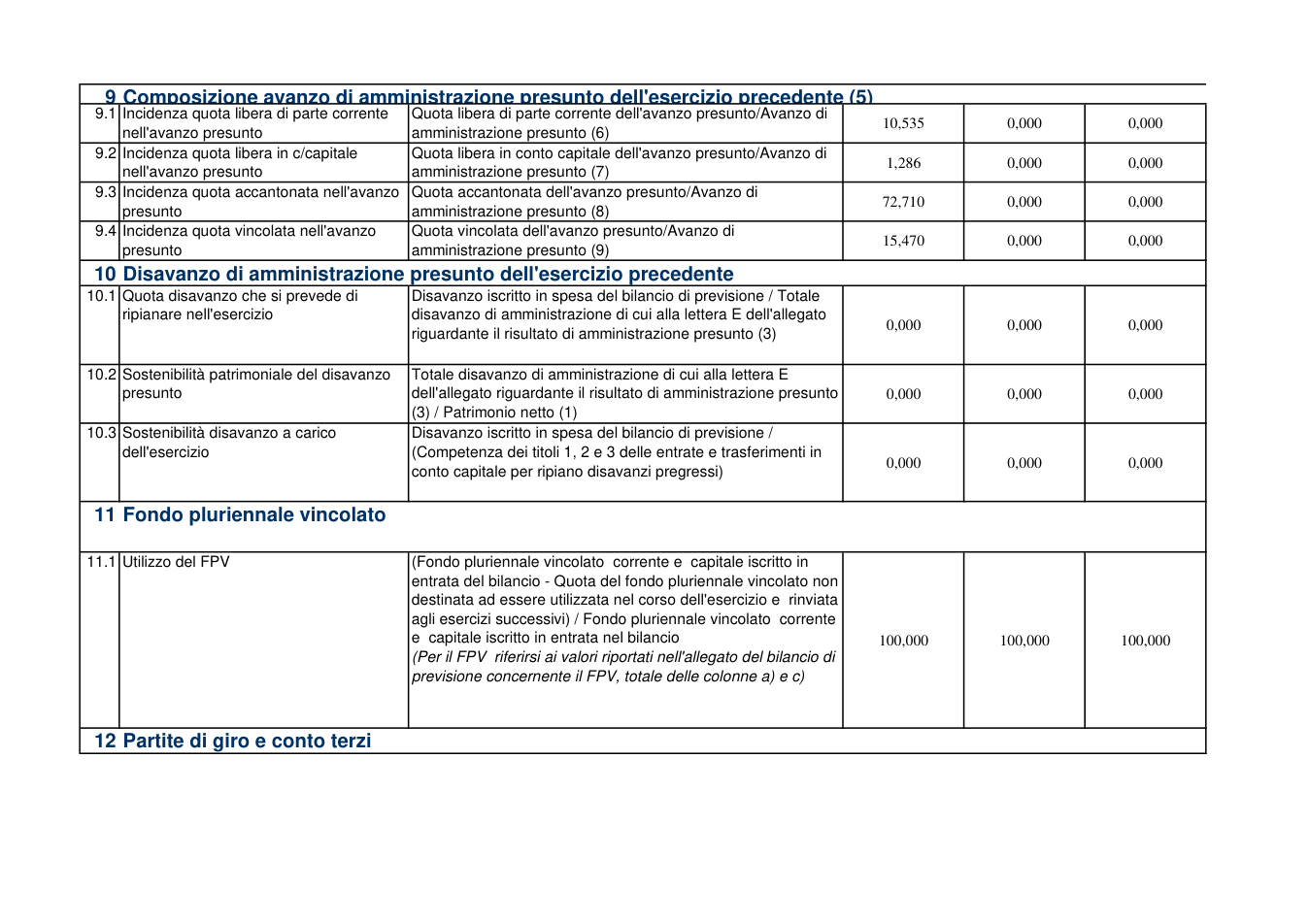 Pagina 7 del documento