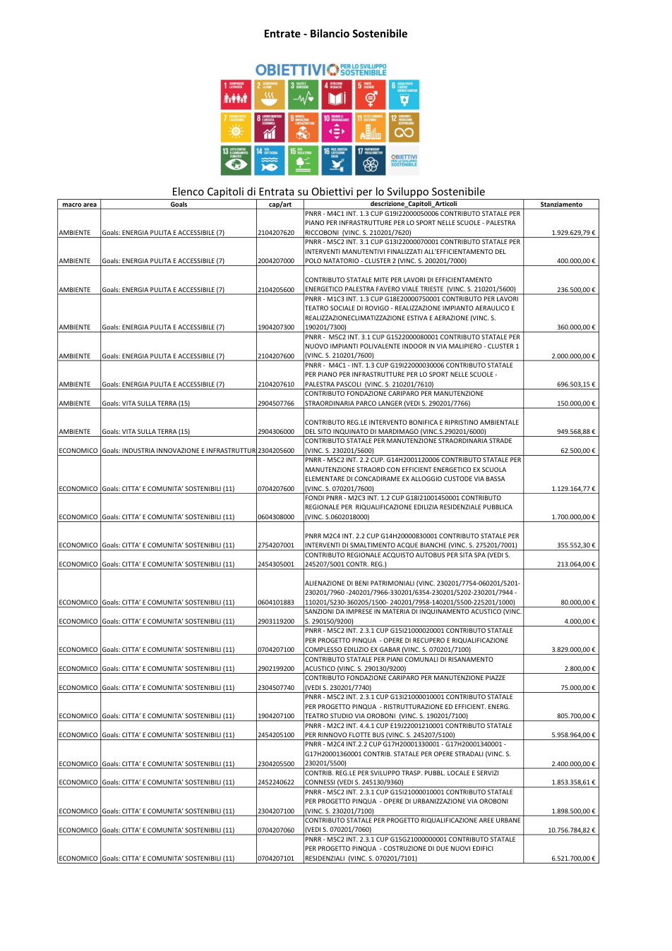 Pagina 2 del documento