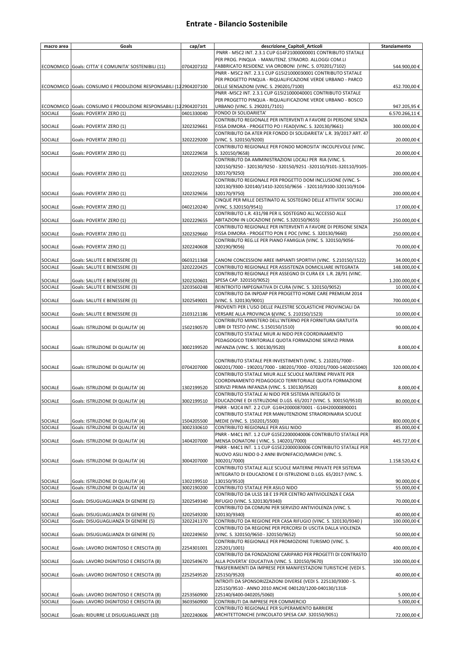 Pagina 3 del documento
