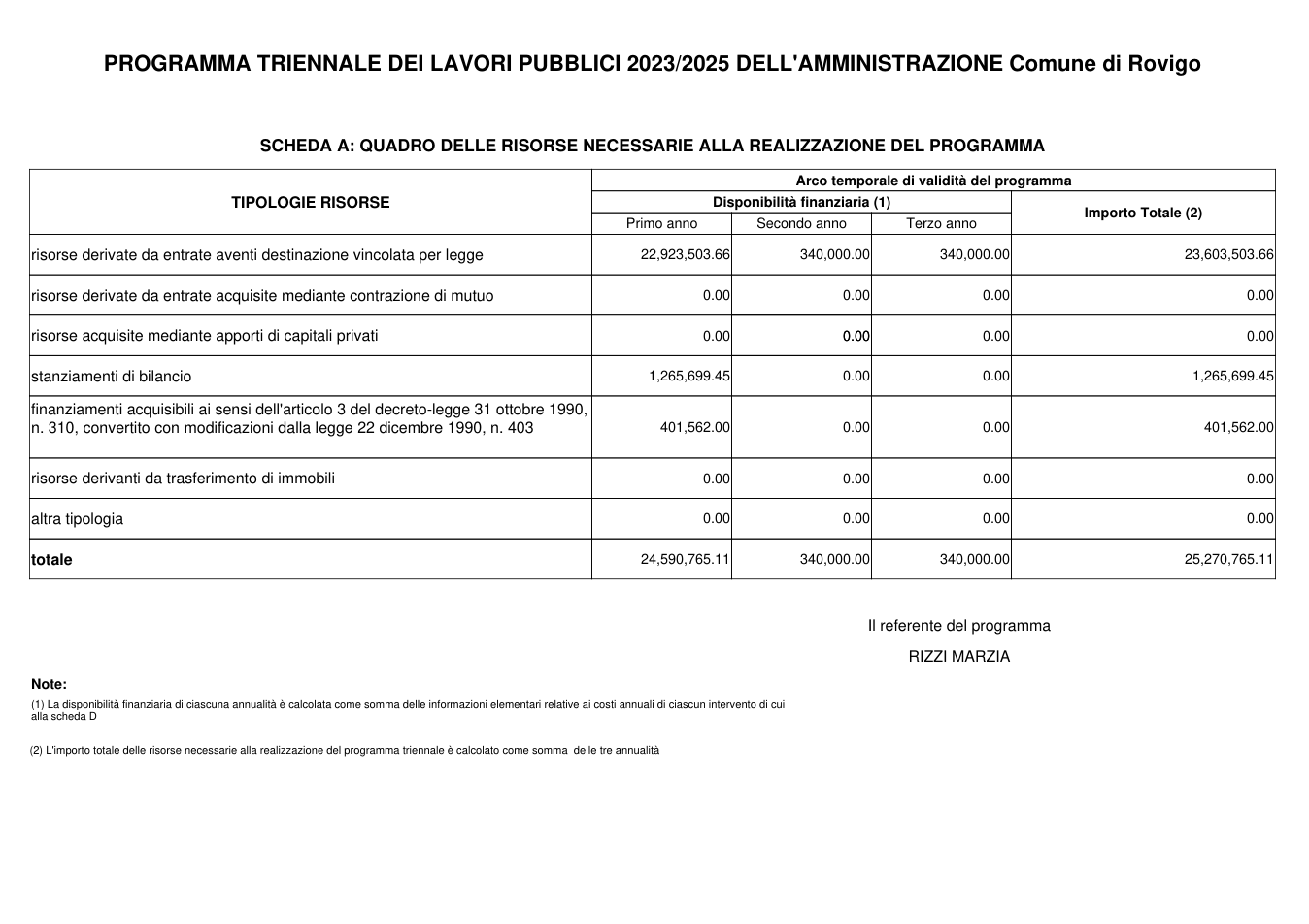 Pagina 2 del documento