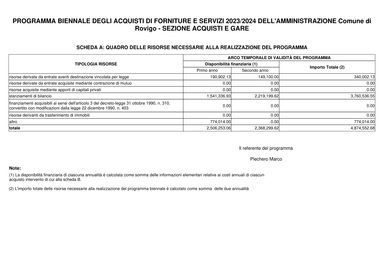 Pagina 2 del documento