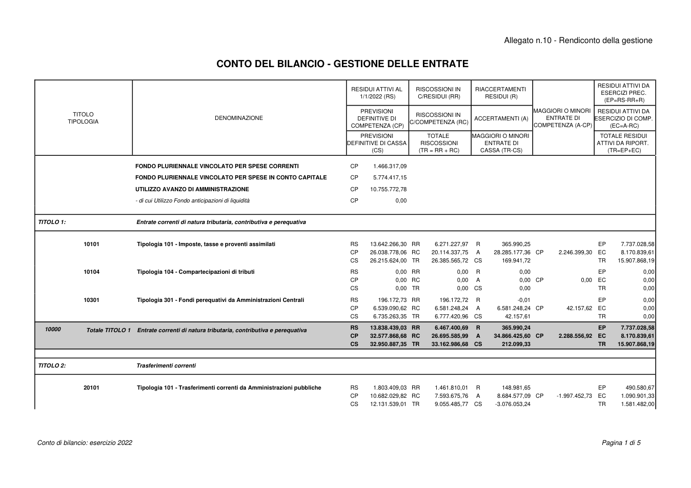 Pagina 2 del documento