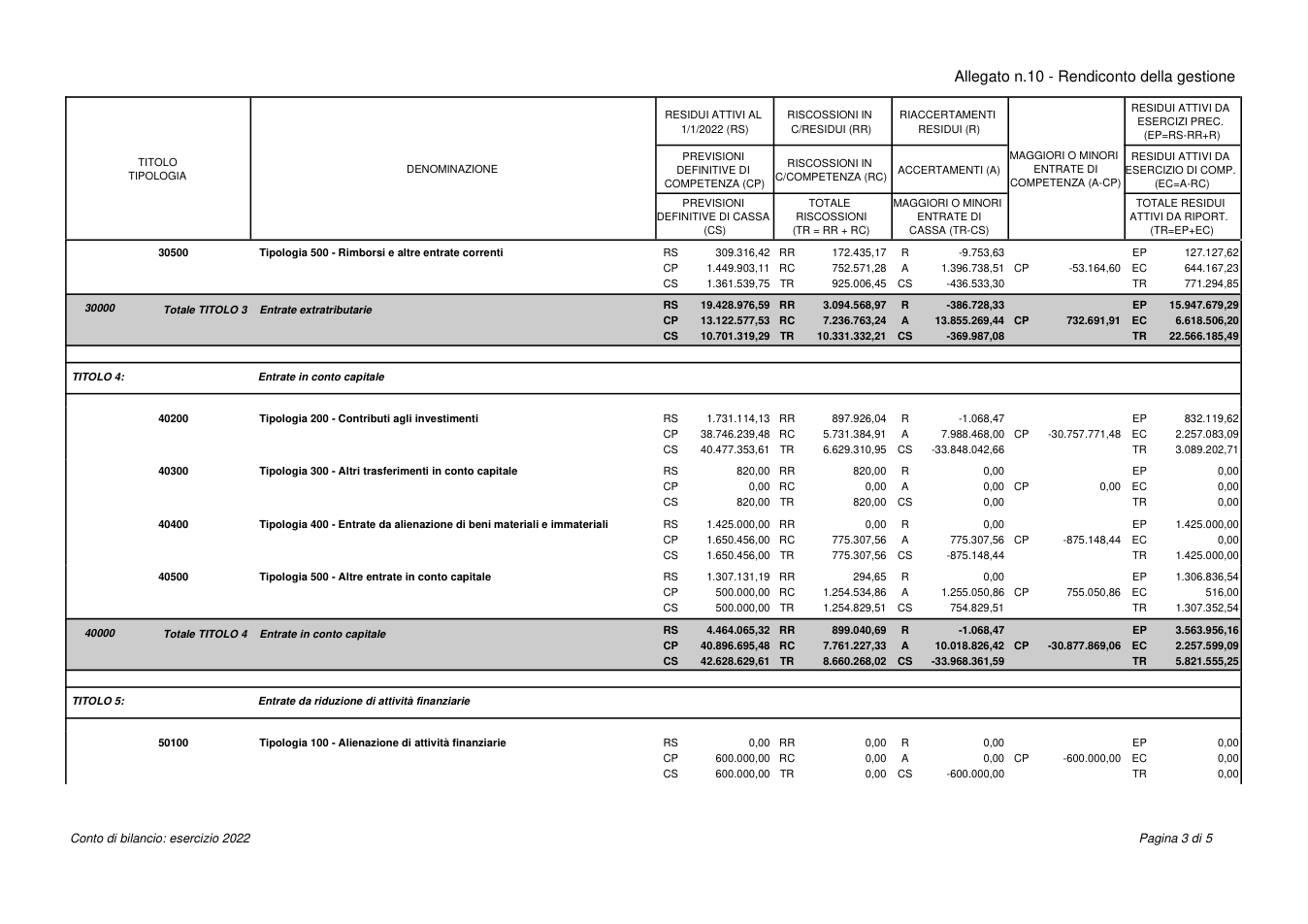 Pagina 4 del documento