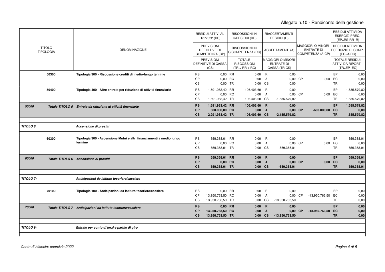 Pagina 5 del documento