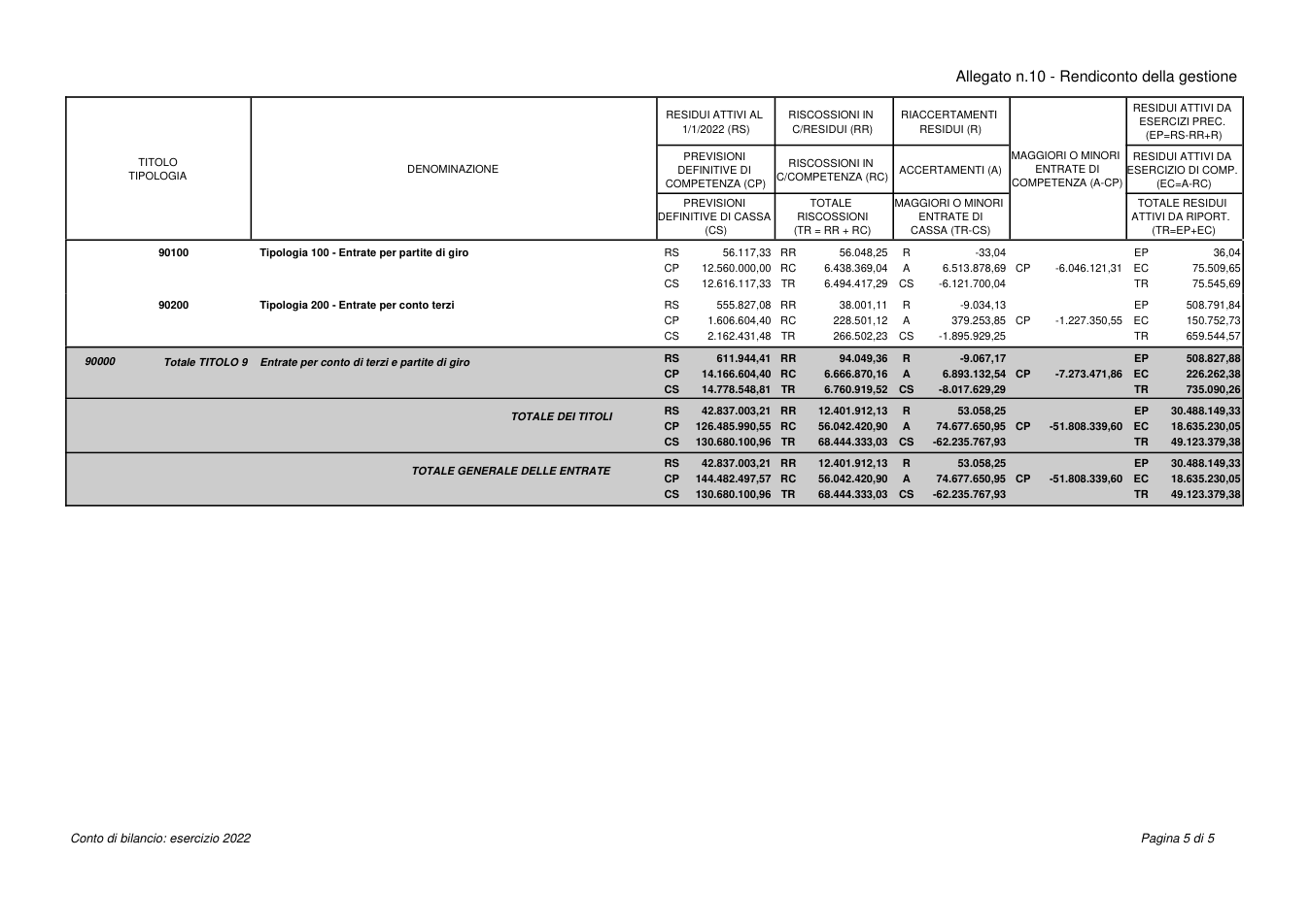 Pagina 6 del documento