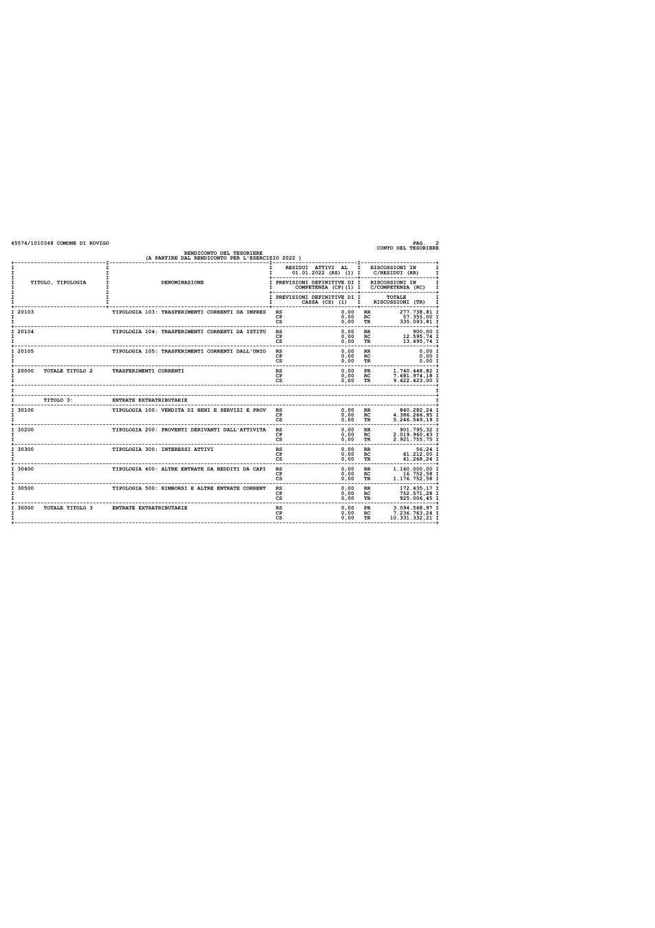 Pagina 2 del documento