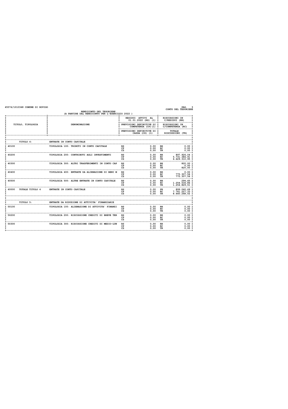 Pagina 3 del documento