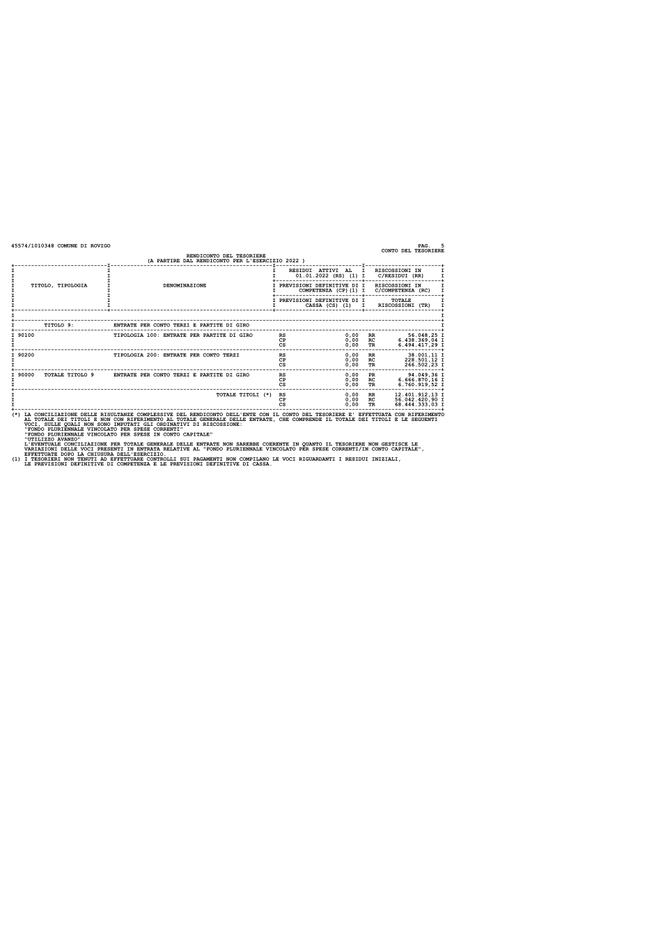 Pagina 5 del documento