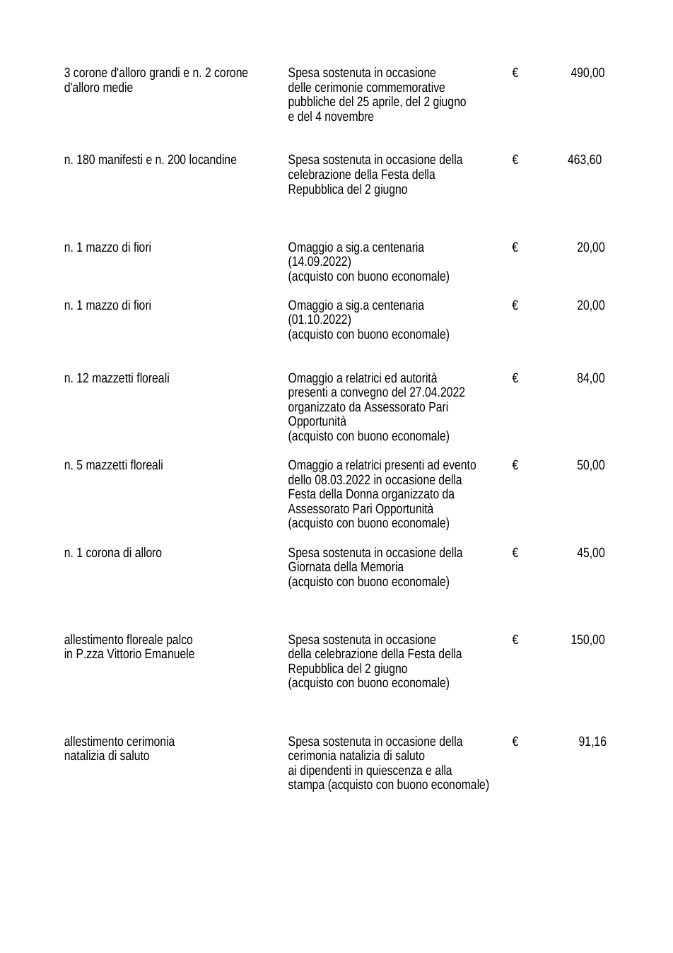 Pagina 2 del documento