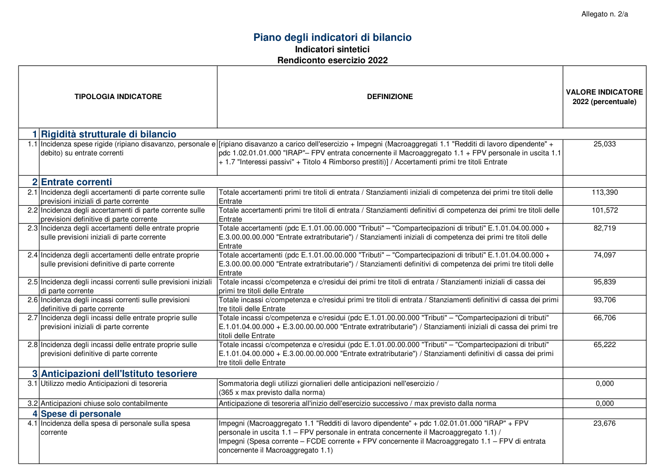 Pagina 2 del documento