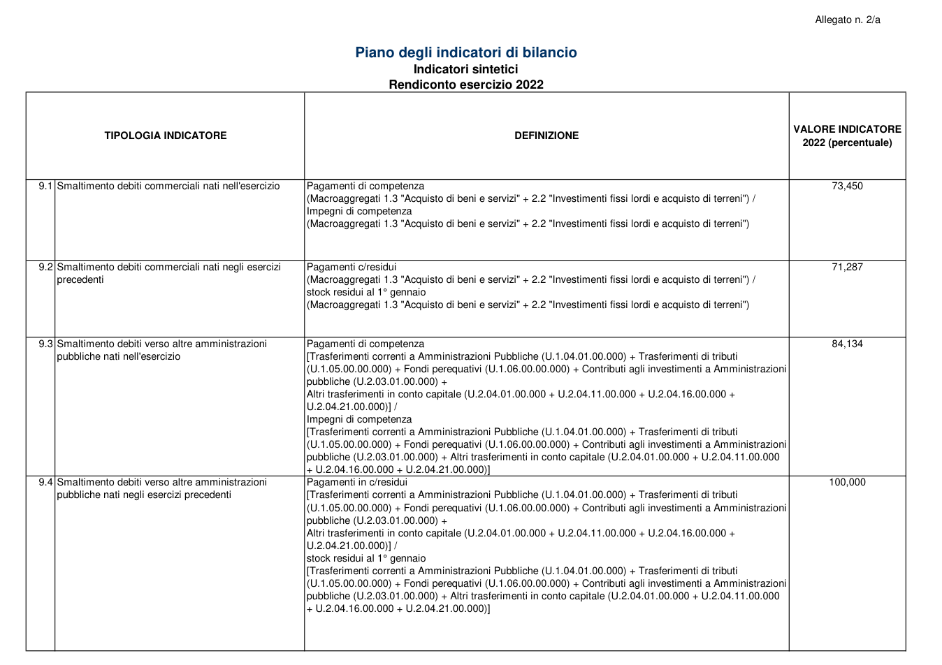 Pagina 5 del documento