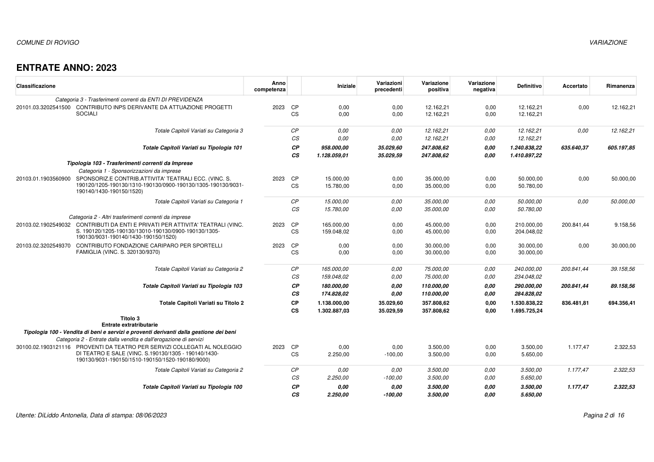 Pagina 2 del documento