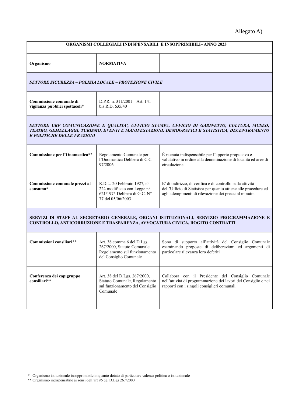 Pagina 1 del documento