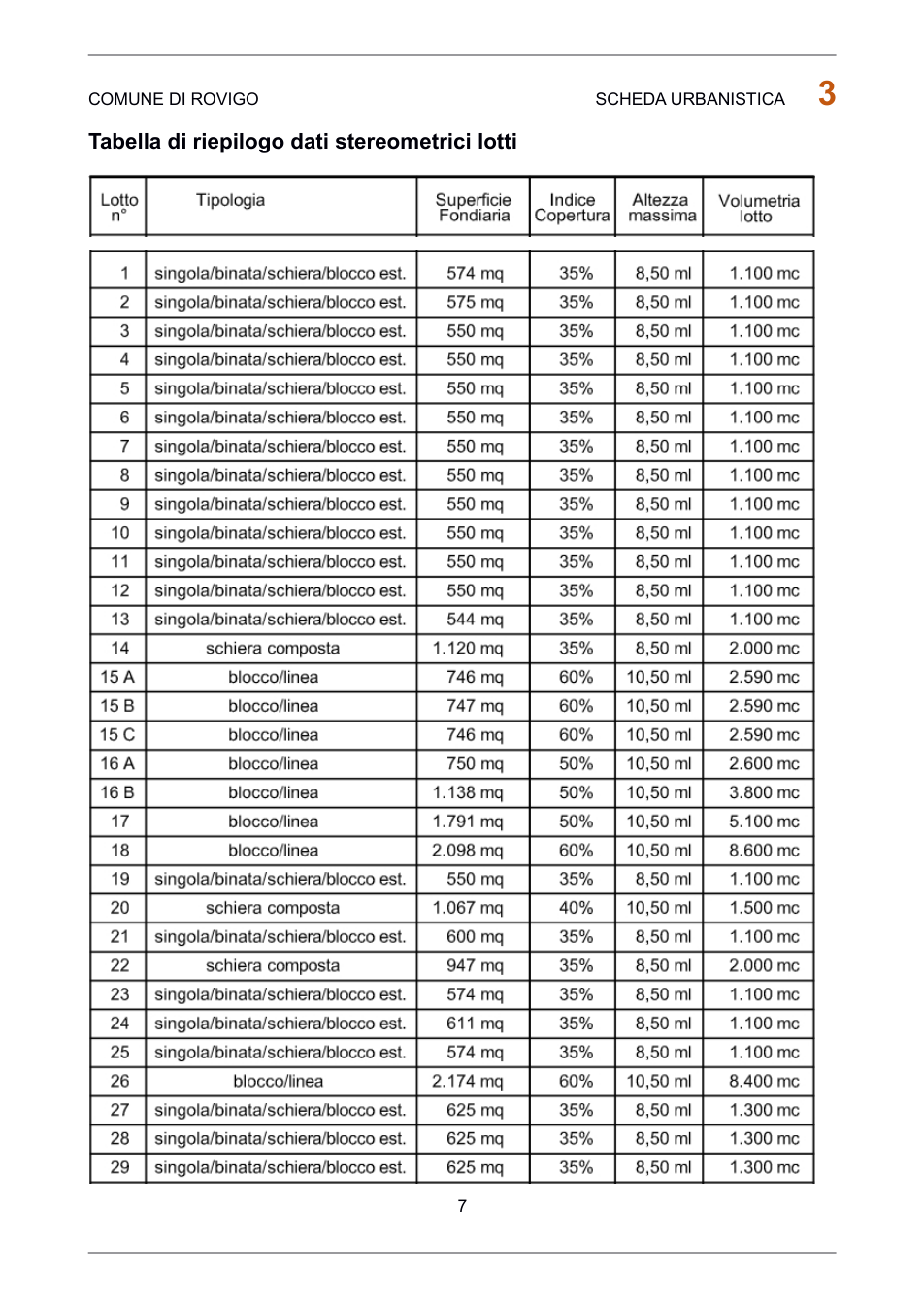 Pagina 7 del documento