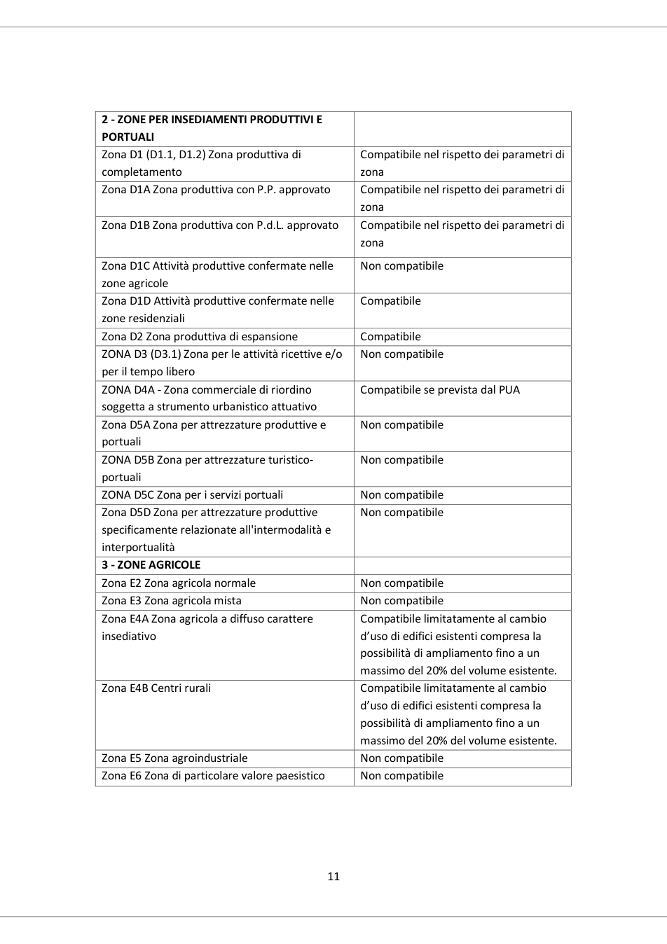 Pagina 11 del documento