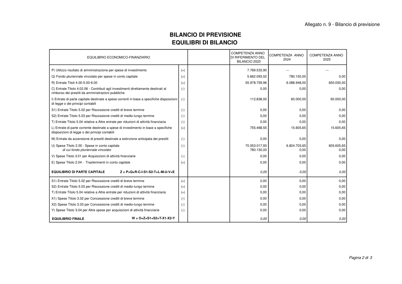 Pagina 2 del documento