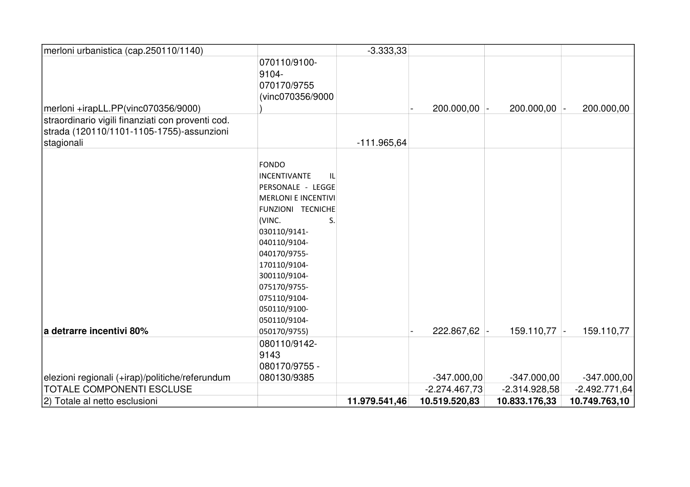 Pagina 3 del documento