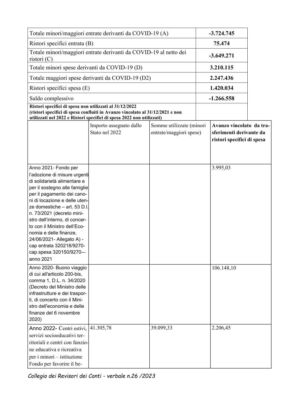 Pagina 2 del documento