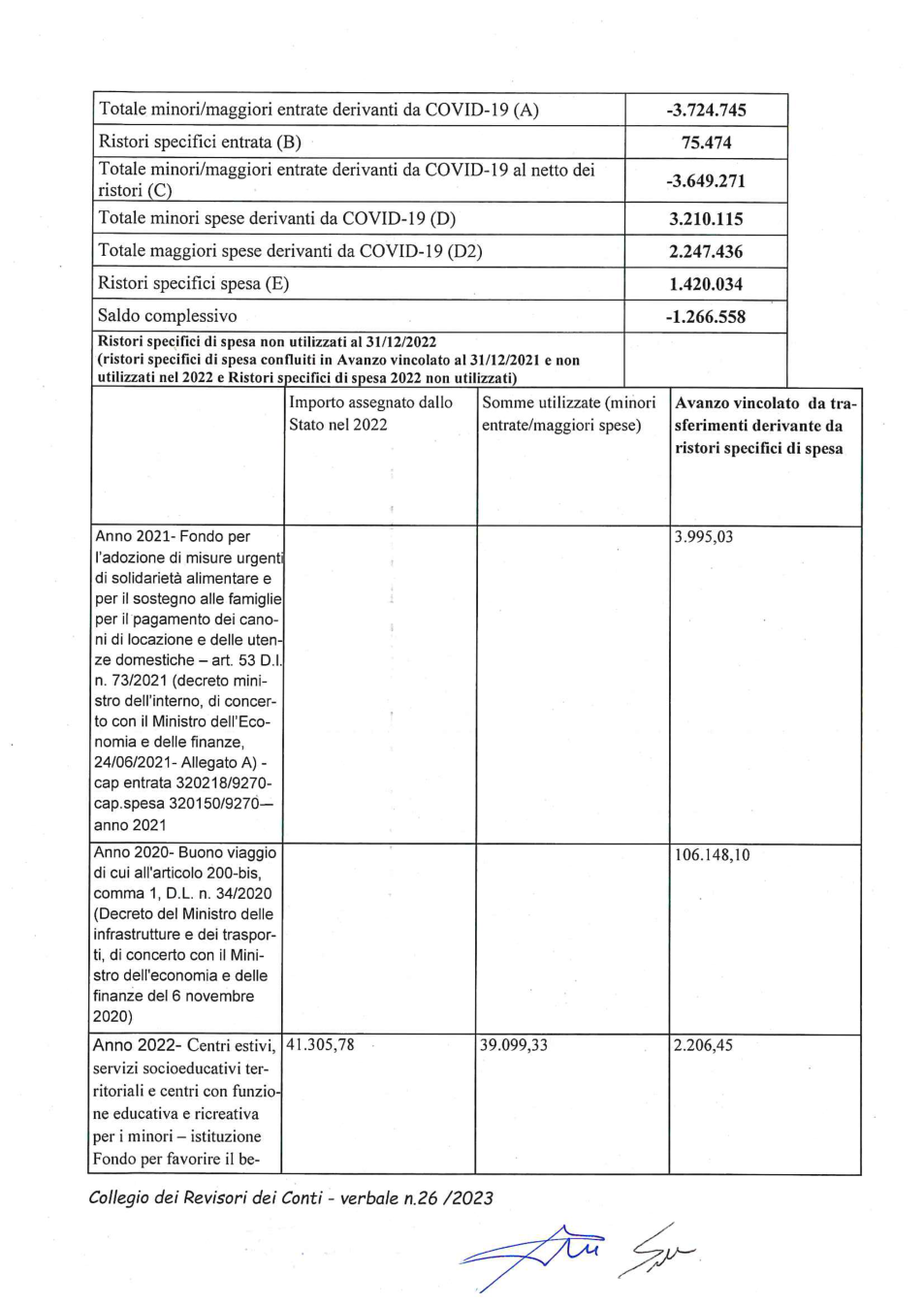 Pagina 2 del documento