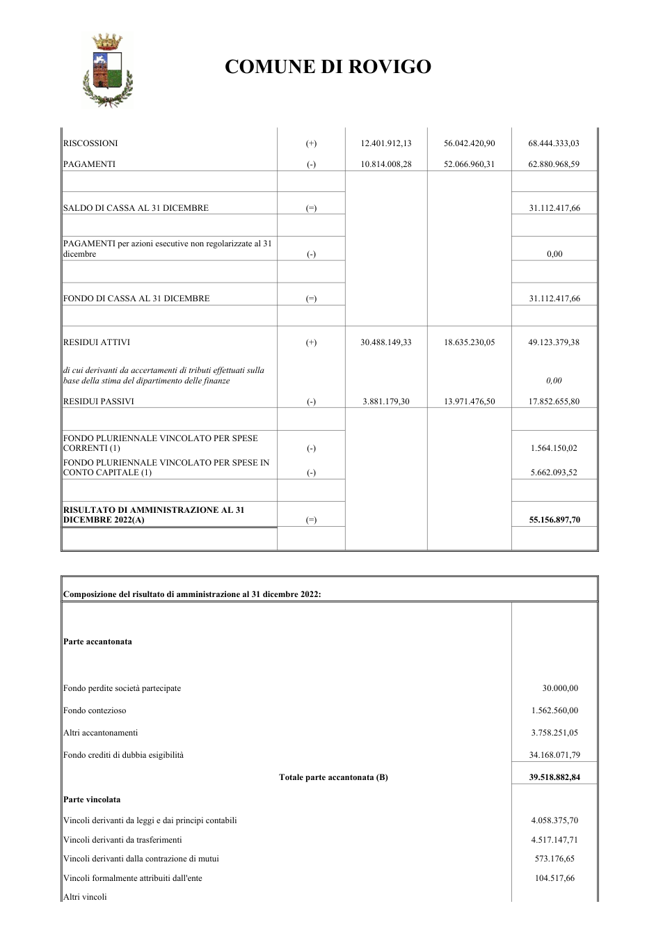 Pagina 2 del documento