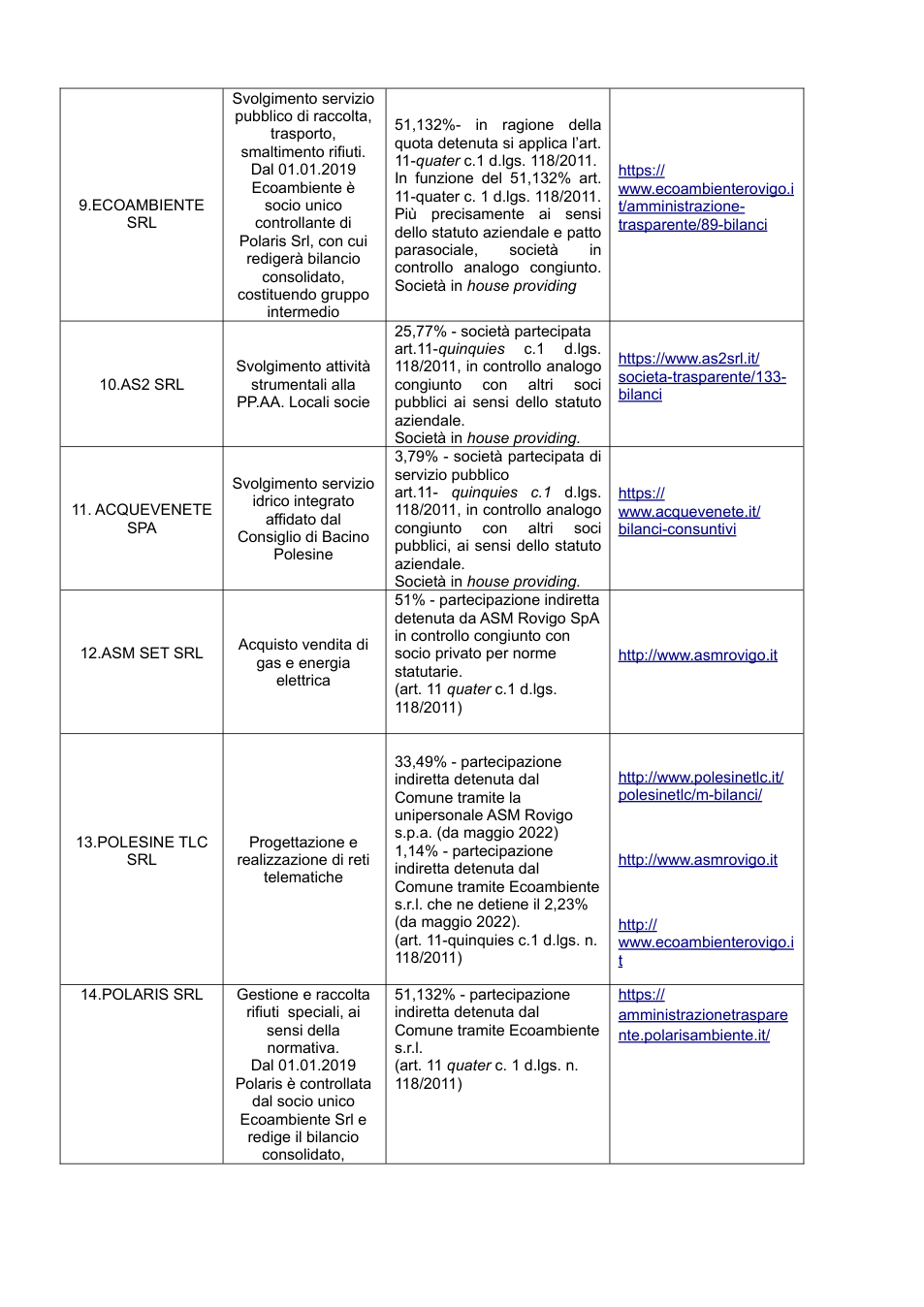Pagina 2 del documento