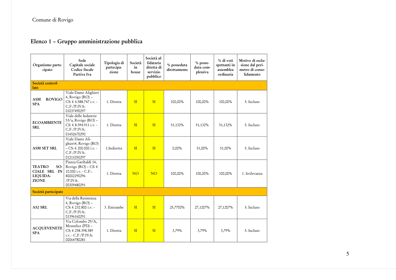 Pagina 5 del documento