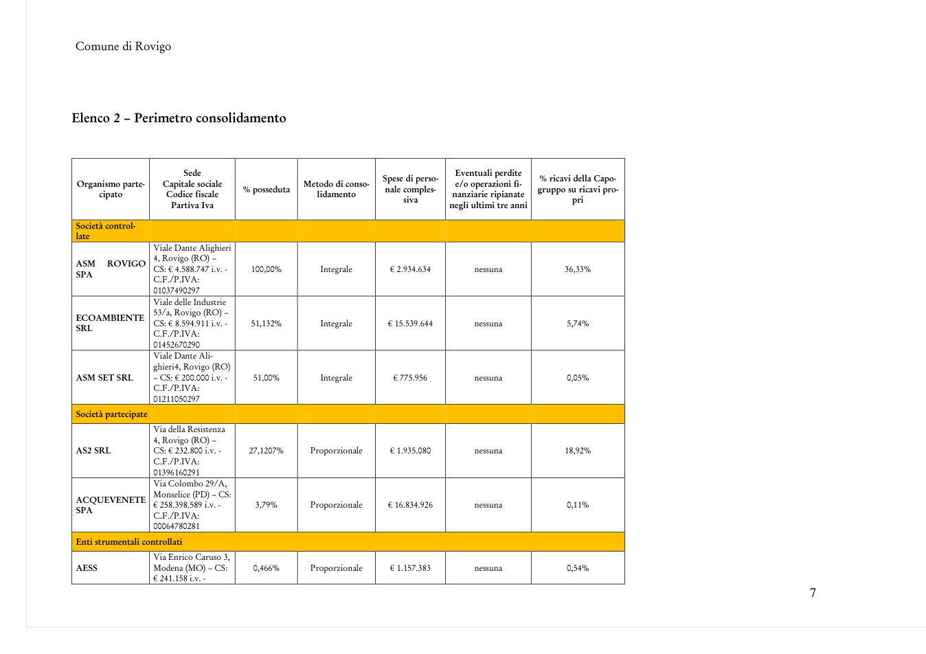 Pagina 7 del documento