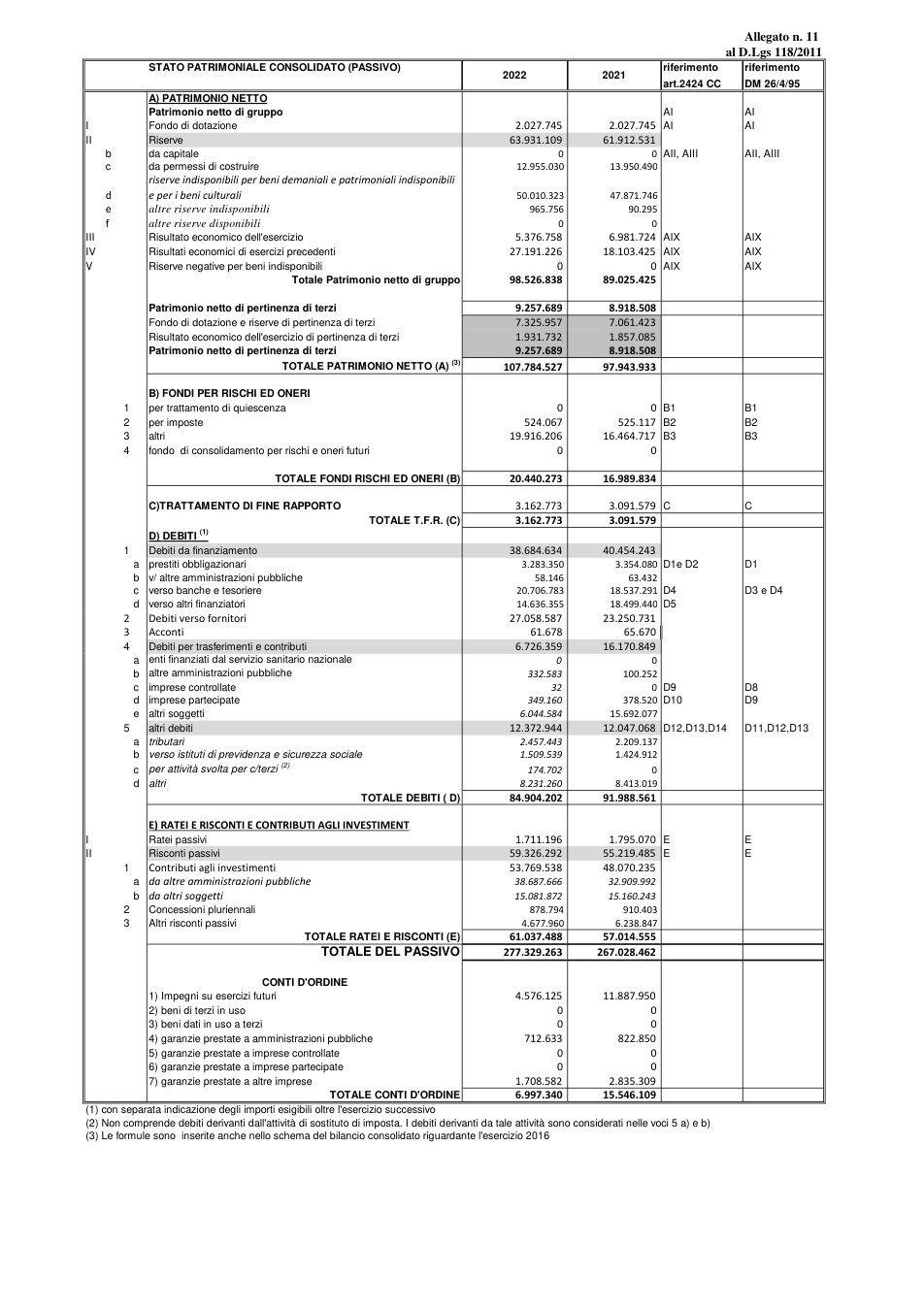 Pagina 3 del documento