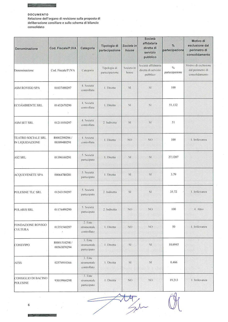 Pagina 6 del documento
