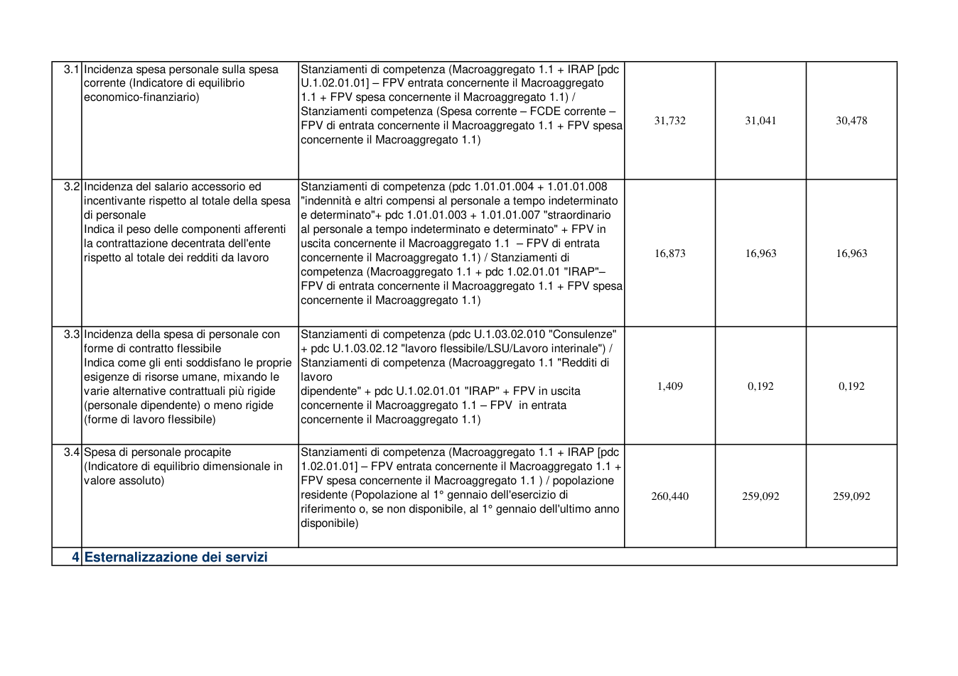 Pagina 3 del documento