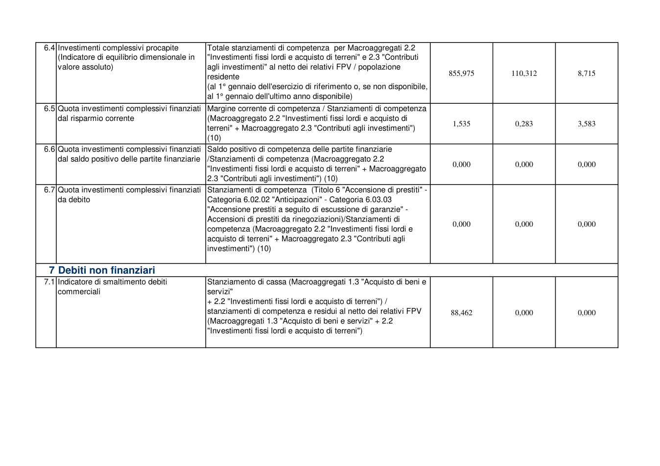 Pagina 5 del documento