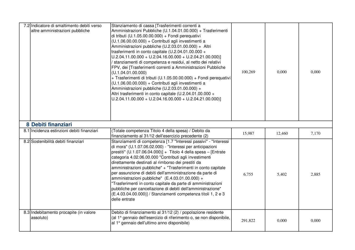 Pagina 6 del documento