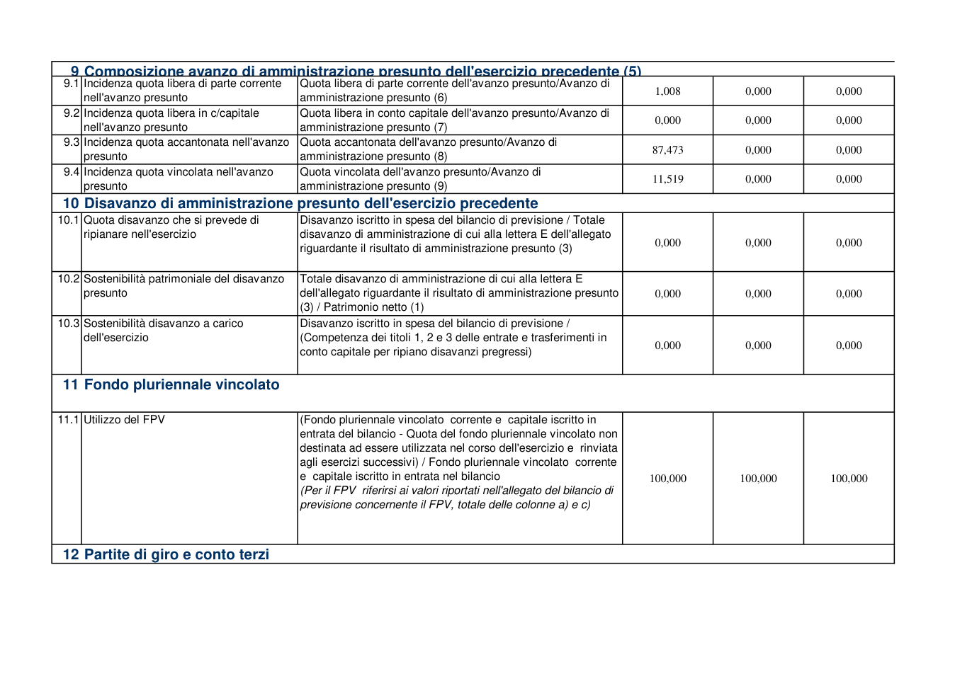 Pagina 7 del documento